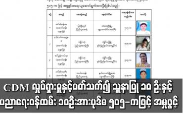 Embedded thumbnail for CDM လှုပ်ရှားမှုနှင့် ပတ်သက်၍ အထက်တန်းသူနာပြုများ အပါအဝင် သူနာပြု ၁၀ ဦးနှင့် ပညာရေးဝန်ထမ်း ၁၀ ဦးအား ပုဒ်မ ၅၀၅-က ဖြင့် အမှုဖွင့်