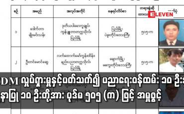 Embedded thumbnail for CDM လှုပ်ရှားမှုနှင့်ပတ်သက်၍ ဒုတိယပါမောက္ခချုပ်အပါအဝင် ပညာရေးဝန်ထမ်း ၁၀ ဦးနှင့် သူနာပြု ၁၀ ဦးတို့အား ပုဒ်မ ၅၀၅ ဖြင့် အမှုဖွင့်