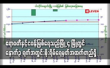 Embedded thumbnail for ဧရာဝတီနှင့်ငဝန်မြစ်ရေသည်မြို့ ၄ မြို့တွင် နောက်၃ ရက်အတွင်းစိုးရိမ်ရေမှတ်အထက်ဆက်လက်တည်ရှိမည် (ရုပ်သံ)