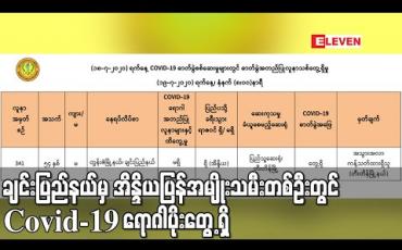 Embedded thumbnail for ချင်းပြည်နယ်မှ အိန္ဒိယပြန်အမျိုးသမီးတစ်ဦးတွင် COVID-19 ရောဂါပိုးတွေ့ရှိခဲ့ပြီး မြန်မာနိုင်ငံမှာ ရောဂါပိုးတွေ့ရှိသူစုစုပေါင်း ၃၄၁ဦးထိရှိလာ (ရုပ်သံ) 
