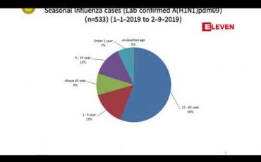Embedded thumbnail for H1N1 ကြောင့် နှစ် ဦးထပ်မံသေဆုံးပြီးစက်တင်ဘာလ ၂ရက်အထိ နိုင်ငံတစ်ဝန်း သေဆုံးသူ ၁၀၈ ဦးအထိရှိနေ 