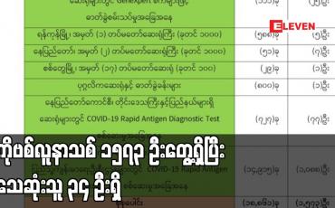Embedded thumbnail for ကိုဗစ်လူနာသစ် ၁၅၇၃ ဦးတွေ့ရှိပြီး သေဆုံးသူ ၃၄ ဦးရှိ 