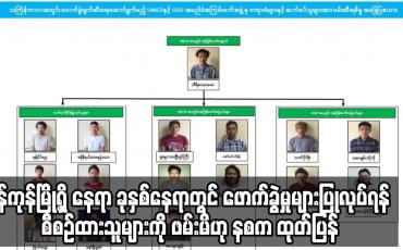 Embedded thumbnail for ရန်ကုန်မြို့ရှိ ခုနှစ်နေရာတွင် ဖောက်ခွဲမှုများပြုလုပ်ရန် စီစဉ်ထားသူများကို ဖမ်းမိဟု နစက ထုတ်ပြန်