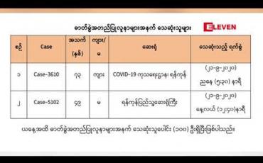 Embedded thumbnail for covid-19 ဓါတ်ခွဲအတည်ပြုလူနာသစ်၃၂၀ ဦးတွေ့ရှိကာ သေဆုံးသူ ၂ဦးတိုးလာပြီးစုစုပေါင်းသေဆုံးသူ ၁၀၀ ဦးရှိပြီဖြစ်လာ 