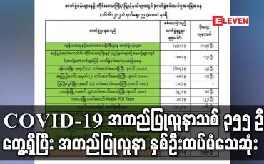 Embedded thumbnail for COVID-19 အတည်ပြုလူနာသစ် ၃၅၅ ဦးတွေ့ရှိပြီး အတည်ပြုလူနာ နှစ်ဦးထပ်မံသေဆုံး