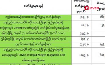 Embedded thumbnail for တီးတိန်၊ဖလန်း၊ထန်တလန်နှင့် ဟားခါးမြို့နယ်တို့ကို Stay at Home ကြေညာ