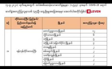 Embedded thumbnail for ရန်ကုန်မှ ၃၈ ဦးအပါအဝင် ၄၅ ဦးတွင် COVID-19 ရောဂါပိုး ထပ်မံတွေ့ရှိ 