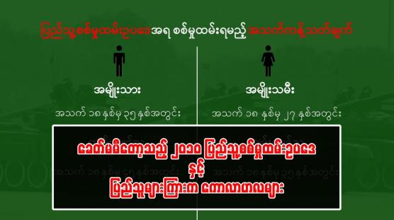 Embedded thumbnail for ■ ခေတ်မမီတော့သည့် ၂၀၁၀ ပြည်သူ့စစ်မှုထမ်းဥပဒေနှင့် ပြည်သူများကြားက ကောလာဟလများ 