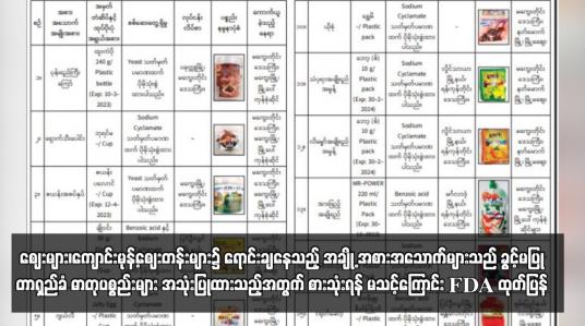 Embedded thumbnail for ဈေးများ၊ကျောင်းမုန့်ဈေးတန်းများ၌ ရောင်းချနေသည့် အချို့ အစားအသောက်များသည် ခွင့်မပြု တာရှည်ခံ ဓာတုပစ္စည်းများ အသုံးပြုထားသည့်အတွက် စားသုံးရန် မသင့်ကြောင်း FDA ထုတ်ပြန်