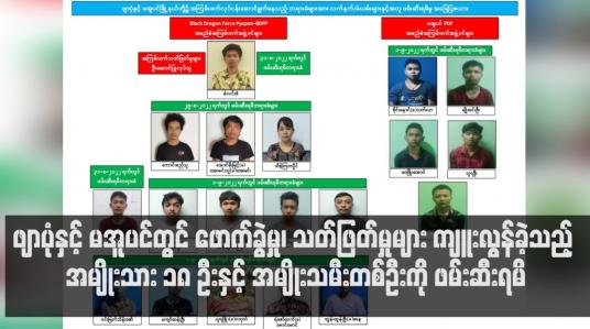 Embedded thumbnail for ဖျာပုံနှင့် မအူပင်တွင် ဖောက်ခွဲမှု၊ သတ်ဖြတ်မှုများ ကျူးလွန်ခဲ့သည့် အမျိုးသား ၁၈ ဦးနှင့် အမျိုးသမီးတစ်ဦးကို လက်နက်ခဲယမ်းများ နှင့်အတူ ဖမ်းဆီးရမိဟု ထုတ်ပြန် (ရုပ်သံ)