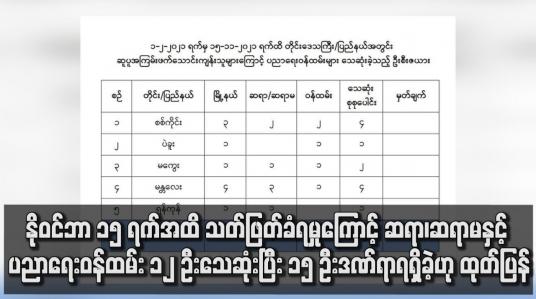 Embedded thumbnail for နိုဝင်ဘာ ၁၅ ရက်အထိ သတ်ဖြတ်ခံရမှုကြောင့် ဆရာ၊ဆရာမနှင့် ပညာရေးဝန်ထမ်း ၁၂ ဦးသေဆုံ