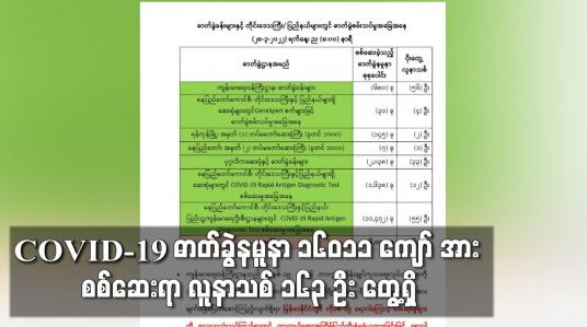 Embedded thumbnail for COVID-19 ဓာတ်ခွဲနမူနာ ၁၆၀၁၁ ကျော် အား စစ်ဆေးရာ လူနာသစ် ၁၆၃ ဦး တွေ့ရှိ