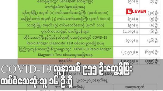Embedded thumbnail for COVID-19 လူနာသစ် ၉၅၅ ဦးတွေ့ရှိပြီး ထပ်မံသေဆုံးသူ ၁၆ ဦးရှိ