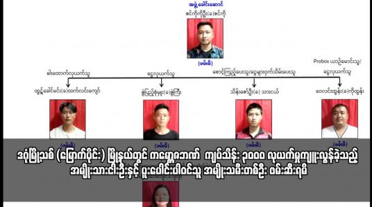 Embedded thumbnail for ကမ္ဘောဇဘဏ် ငွေသိမ်းယာဉ်ပေါ်မှ လုယက်မှုကျူးလွန်ခဲ့သည့် ပူးပေါင်းပါဝင်သူ ဖမ်းဆီးရမိ