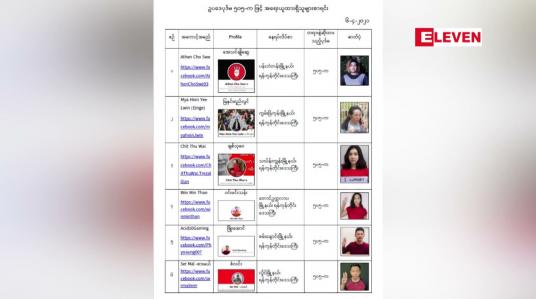 Embedded thumbnail for အနုပညာရှင်အချို့ အပါအဝင် လူပုဂ္ဂိုလ် ၂၀ ဦးအား ပုဒ်မ ၅၀၅ (က) ဖြင့် ထပ်မံ အမှုဖွင့်