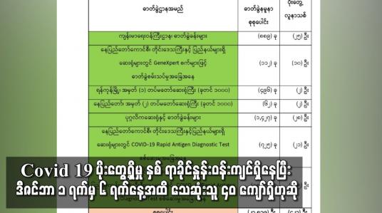 Embedded thumbnail for COVID ပိုးတွေ့မှု နှစ်ရာခိုင်နှုန်း ဝန်းကျင်ရှိနေပြီး ဒီဇင်ဘာ ၁ ရက်မှ ၆ ရက်အထိ သေဆုံးသူ ၄၀ ကျော်ရှိ
