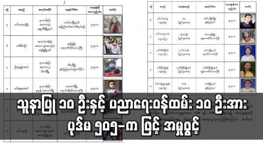 Embedded thumbnail for သူနာပြု ၁၀ ဦးနှင့် ပညာရေးဝန်ထမ်း ၁၀ ဦးအား ပုဒ်မ ၅၀၅-က ဖြင့် အမှုဖွင့်