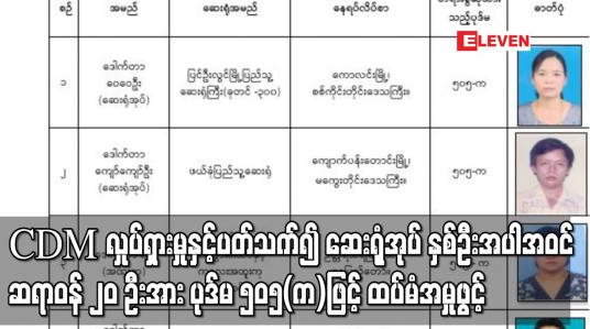 Embedded thumbnail for CDM လှုပ်ရှားမှုနှင့်ပတ်သက်၍ ဆေးရုံအုပ် နှစ်ဦးအပါအဝင် ဆရာဝန် ၂၀ ဦးအား ပုဒ်မ ၅၀၅(က)ဖြင့် ထပ်မံအမှုဖွင့် 