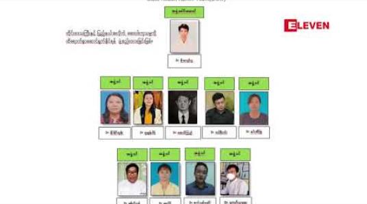 Embedded thumbnail for CDM ပြုလုပ်မှုနှင့် ပတ်သက်၍ ဒေါက်တာ ထားထားလင်းအား ဖမ်းဆီးရမိကြောင်း ထုတ်ပြန်