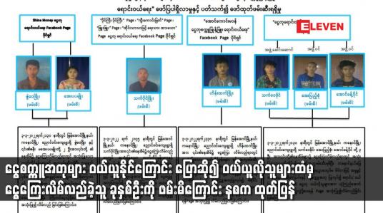 Embedded thumbnail for ငွေကြေးလိမ်လည်ခဲ့သူ ခုနှစ်ဦးကို ဖမ်းမိကြောင်း နစက ထုတ်ပြန်