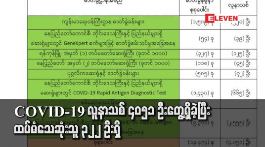 Embedded thumbnail for COVID-19 လူနာသစ် ၄၀၅၁ ဦးတွေ့ရှိခဲ့ပြီး ထပ်မံသေဆုံးသူ ၃၂၂ ဦးရှိ 
