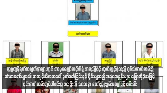 Embedded thumbnail for လူမှုကွန်ရက်စာမျက်နှာများတွင် ‘ဘာမှမမျှော်လင့်ပါနဲ့’ အမည်ဖြင့် ထုတ်လွှင့်ခဲ့သည့် ရုပ်သံဇာတ်လမ်း၌ သံဃာတော်များ၏ အကျင့်သီလအပေါ် ပုတ်ခတ်ခြင်းနှင့် ရိုင်းပျသည့်အသုံးအနှုန်းများ ပြောဆိုခဲ့သဖြင့် ၎င်းဇာတ်လမ်းတွင်ပါဝင်သူ ၁၄ ဦးကို သာသနာ တော်ညှိုးနွမ်းစေမှုဖြင့် ဖ