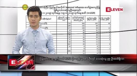 Embedded thumbnail for သြဂုတ်လ ၂၁ ရက်နေ့ နေ့လယ်ခင်း သတင်းအစီအစဉ် 