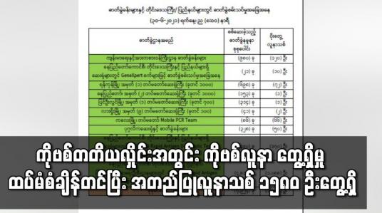 Embedded thumbnail for ကိုဗစ် တတိယလှိုင်းအတွင်း ကိုဗစ်လူနာ တွေ့ရှိမှု ထပ်မံ စံချိန်တင်ပြီး အတည်ပြုလူနာသစ် ၁၅၈၀ ဦး တွေ့ရှိ