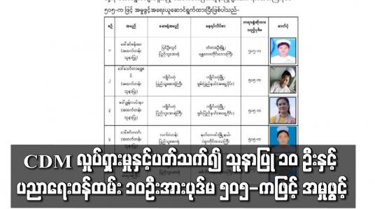 Embedded thumbnail for CDM လှုပ်ရှားမှုနှင့် ပတ်သက်၍ အထက်တန်းသူနာပြုများ အပါအဝင် သူနာပြု ၁၀ ဦးနှင့် ပညာရေးဝန်ထမ်း ၁၀ ဦးအား ပုဒ်မ ၅၀၅-က ဖြင့် အမှုဖွင့်