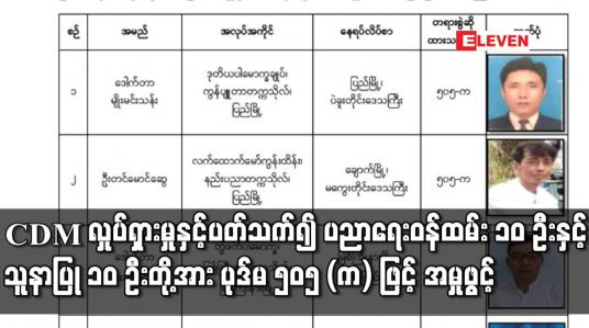 Embedded thumbnail for CDM လှုပ်ရှားမှုနှင့်ပတ်သက်၍ ဒုတိယပါမောက္ခချုပ်အပါအဝင် ပညာရေးဝန်ထမ်း ၁၀ ဦးနှင့် သူနာပြု ၁၀ ဦးတို့အား ပုဒ်မ ၅၀၅ ဖြင့် အမှုဖွင့်