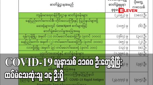 Embedded thumbnail for COVID-19 လူနာသစ် ၁၁၈၀ ဦးတွေ့ရှိပြီး ထပ်မံသေဆုံးသူ ၁၄ ဦးရှိ 