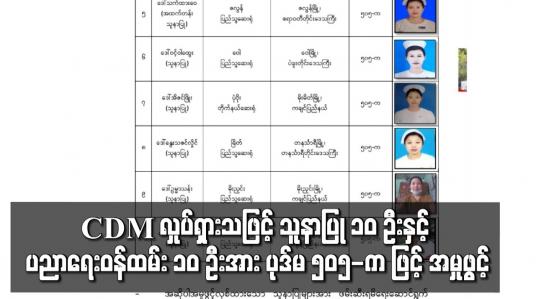 Embedded thumbnail for CDM လှုပ်ရှားမှုနှင့် ပတ်သက်၍ သူနာပြု ၁၀ ဦးနှင့် ပညာရေးဝန်ထမ်း ၁၀ ဦးအား ရာဇသတ်ကြီး ဥပဒေပုဒ်မ ၅၀၅-က ဖြင့် ထပ်မံအမှုဖွင့်
