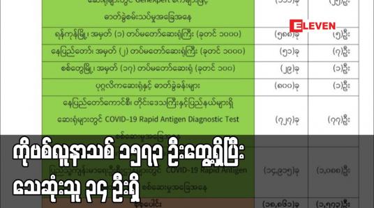 Embedded thumbnail for ကိုဗစ်လူနာသစ် ၁၅၇၃ ဦးတွေ့ရှိပြီး သေဆုံးသူ ၃၄ ဦးရှိ 