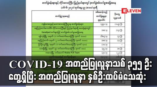 Embedded thumbnail for COVID-19 အတည်ပြုလူနာသစ် ၃၅၅ ဦးတွေ့ရှိပြီး အတည်ပြုလူနာ နှစ်ဦးထပ်မံသေဆုံး